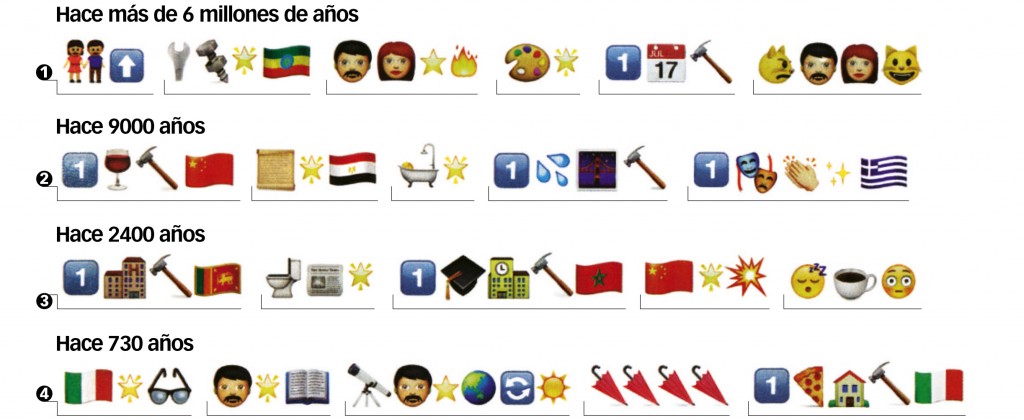 emoticonos 1