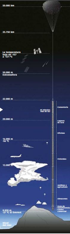 conocer, espacio, rascacielos, xlsemanal