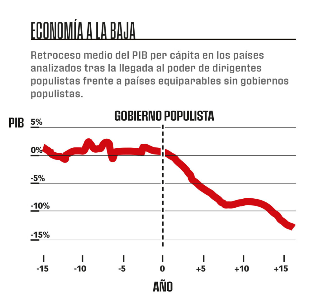 La ruina del populismo 12