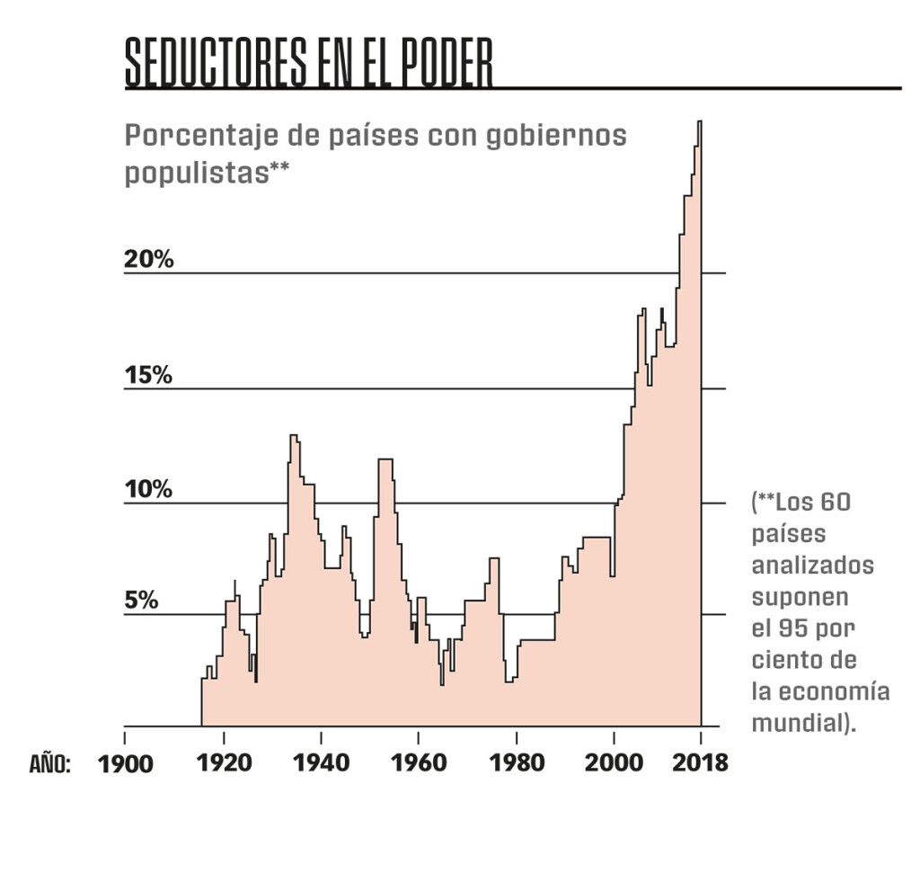 La ruina del populismo 5