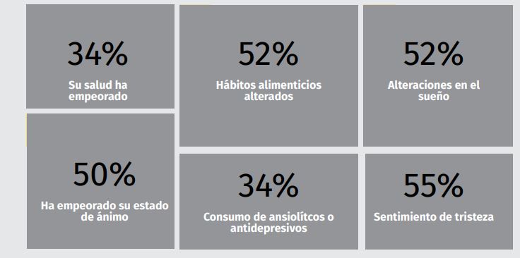 Discapacidades en el mundo COVID-19