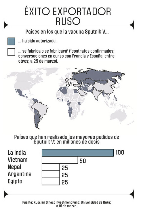 Lo que la vacuna rusa Sputnik V esconde